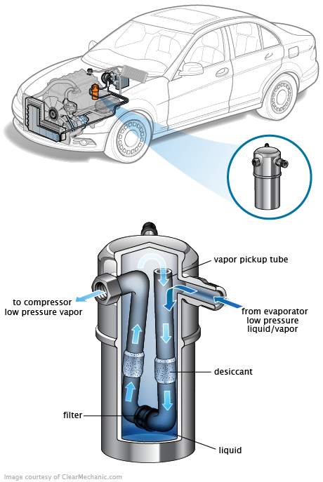 See B0393 repair manual